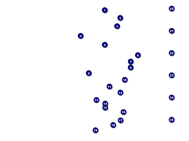 Gillies and Flashes Flyer Front Field Markers