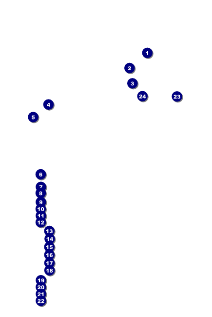 Golf Water Hazard Poster Front Field Markers