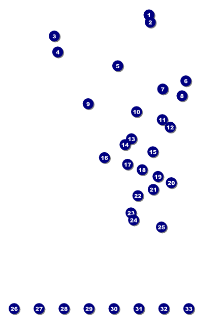 English Flag Poster Front Field Markers