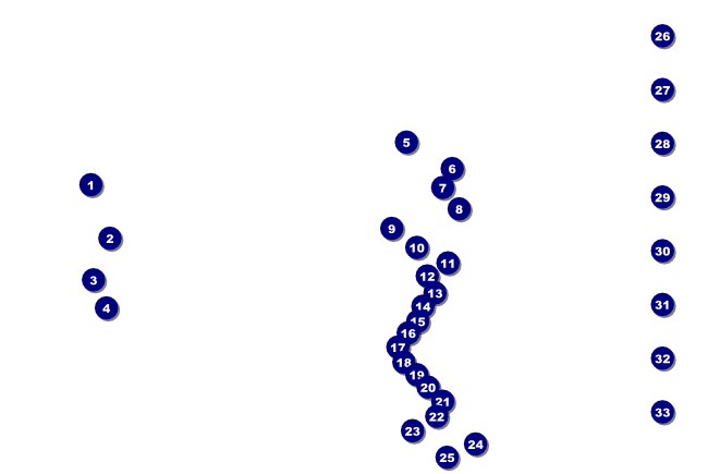 Yellow Prom Poster Front Field Markers