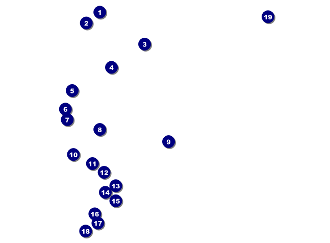Summer Invitation 001 Front Field Markers