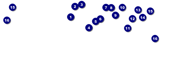 Scottish Flag Raffle Ticket Front Field Markers