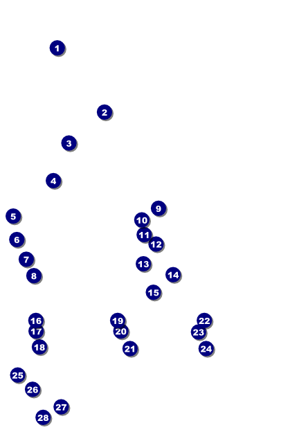 Astrology Postcard Front Field Markers