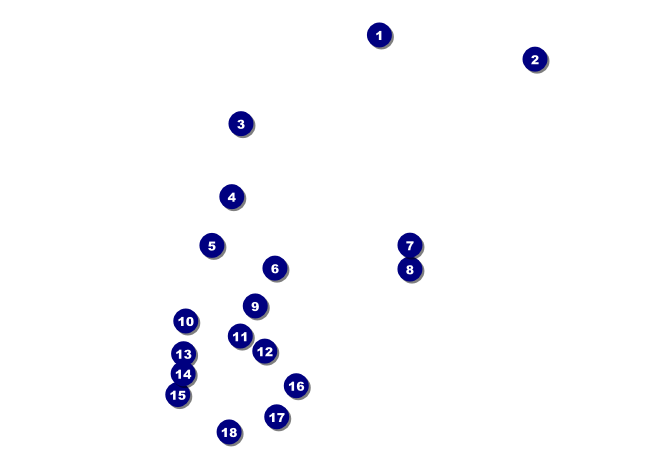 Freestyle Postcard Front Field Markers